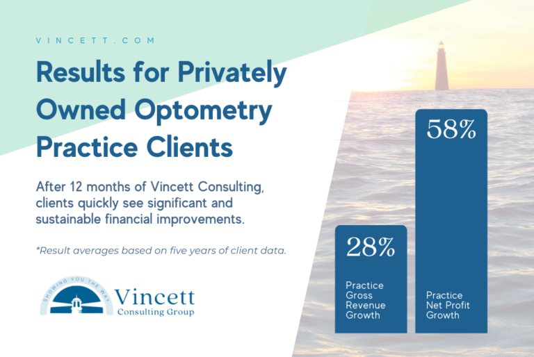 Results for Privately Owned Optometry Practice Clients